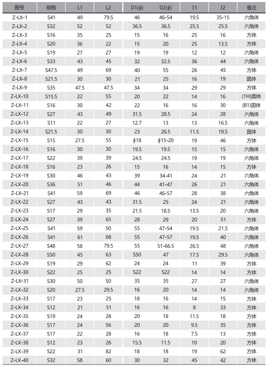 不銹鋼管接頭廠家